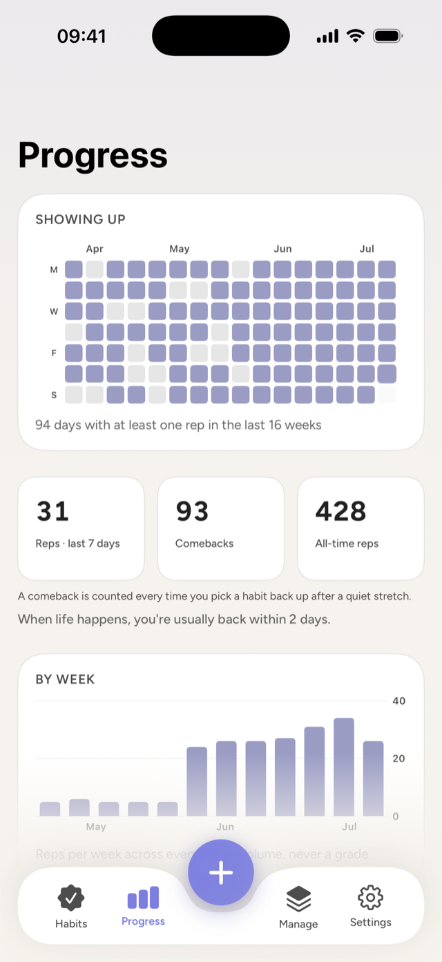 The Progress tab — a merged 'showing up' heatmap, reps this week, comebacks, all-time